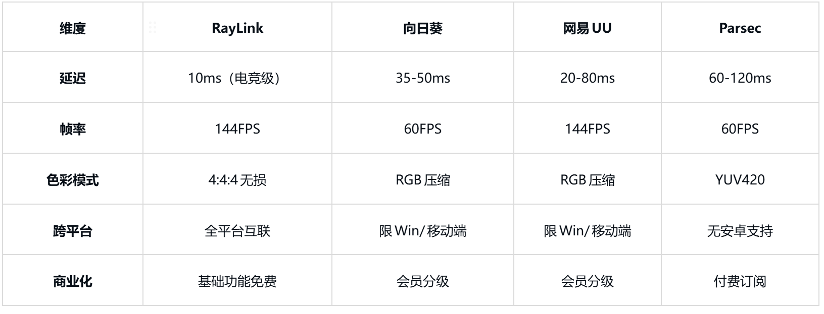 非常适合远程游戏软件PP电子平台盘点几款